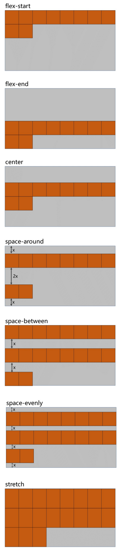 CSS3伸缩盒模型07.png