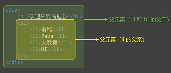 CSS选择器01.png