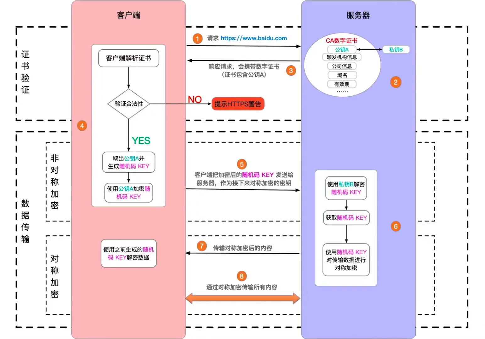 知识点总结-HTTP01.png